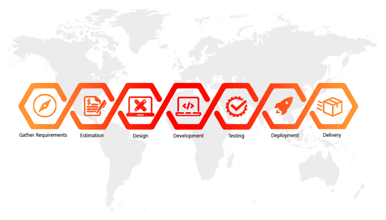 How We Work Schema Image